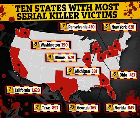 List of serial killers active in the 2020s .